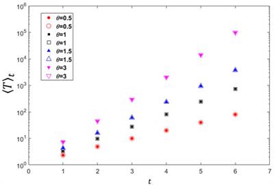 Adjusting the Trapping Process of a Directed Weighted Edge-Iteration Network